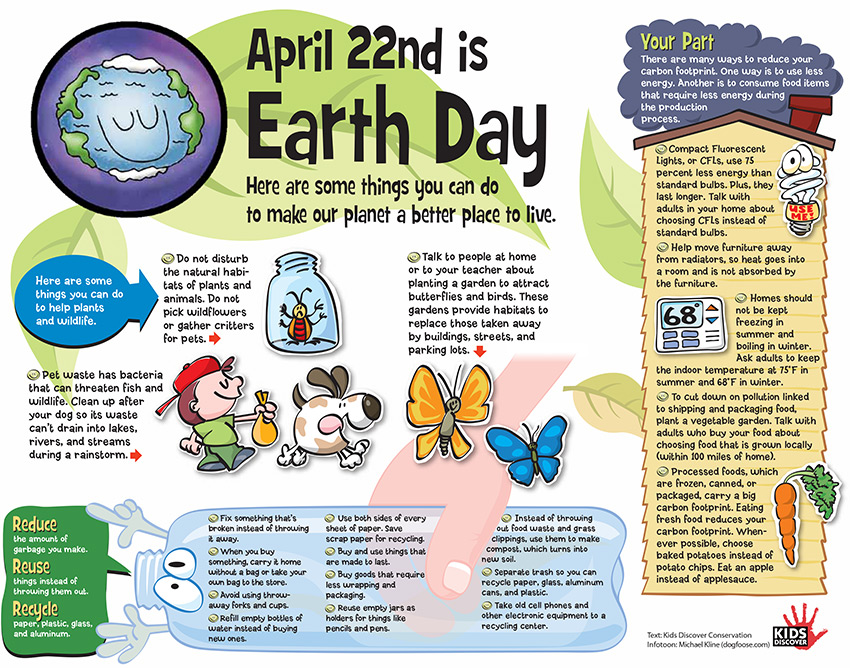 Earth Day Facts Printable