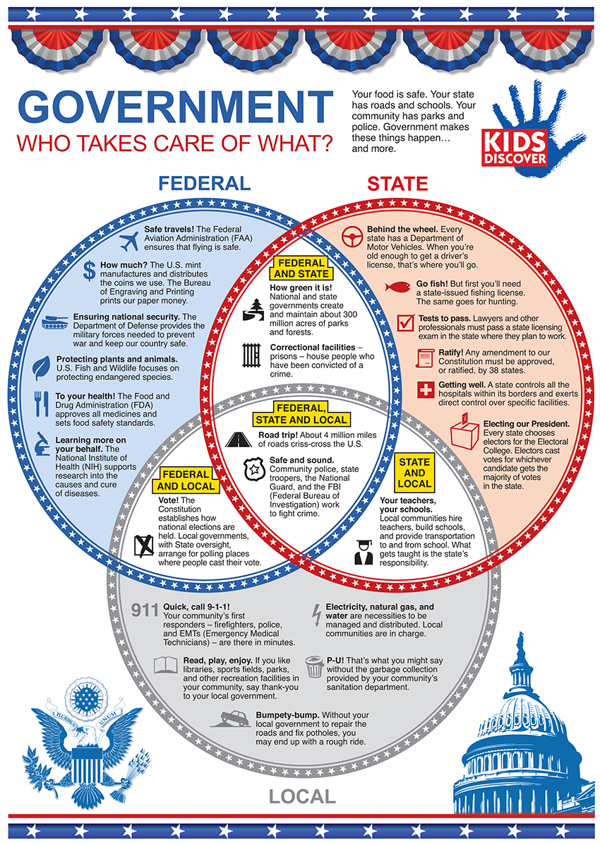 Foundations of American Government Unit Mr. Shea's Course Hub