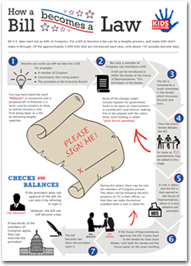 Celebrate Constitution Day - Kids Discover diagram of checks and balances 