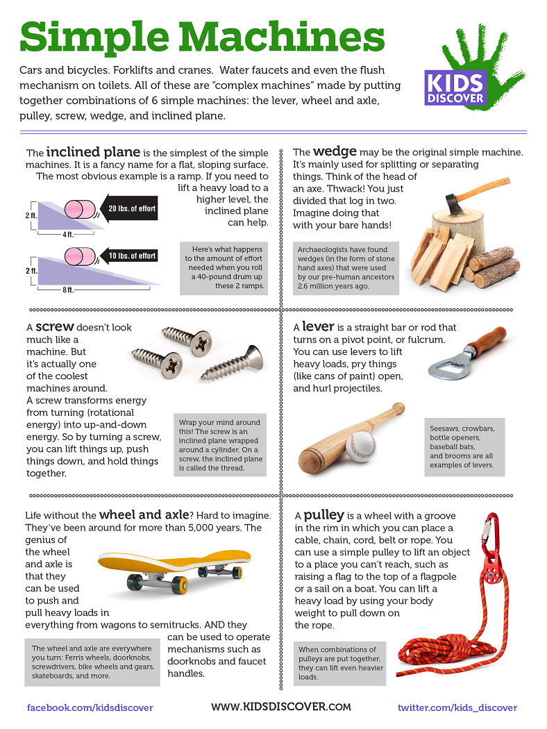 infographic-simple-machines-kids-discover